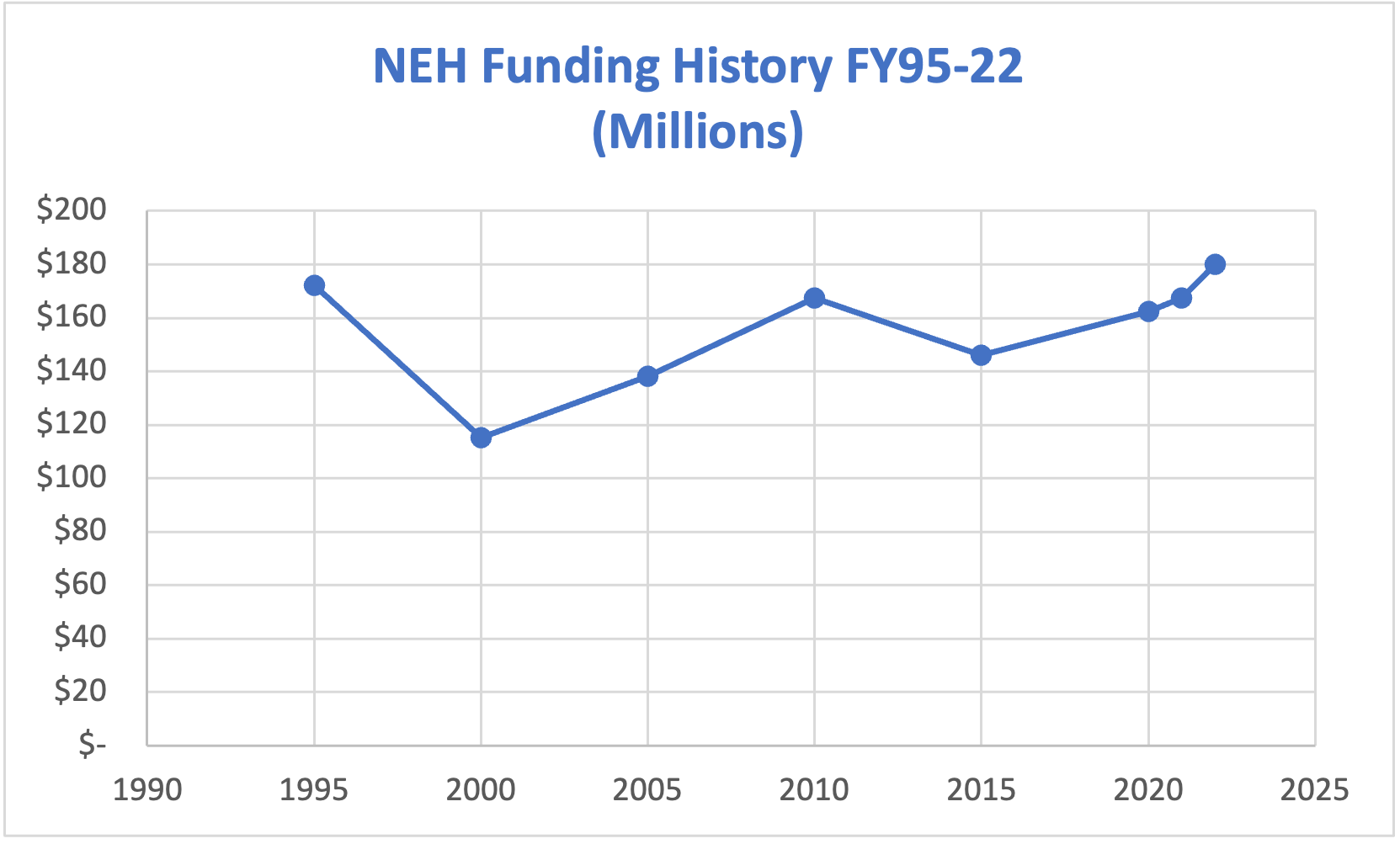 National Endowment For The Humanities Fy23 Funding Brief Association Of American Universities 6768